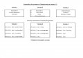Composition des groupes